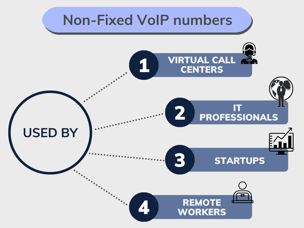 Who-uses-a-Non-Fixed-VoIP-number