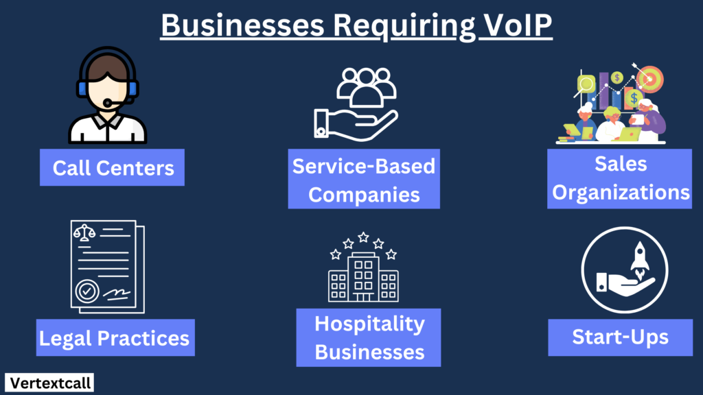 Business-with-VoIP-need