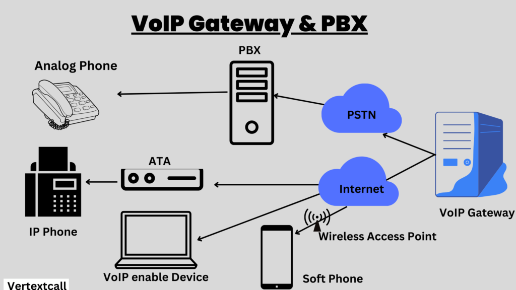 Connecting-VoIP-with-PBX System