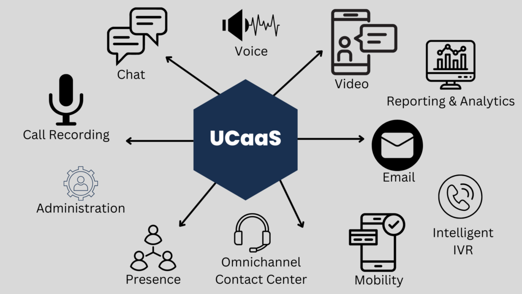 How-UCaaS-Operate