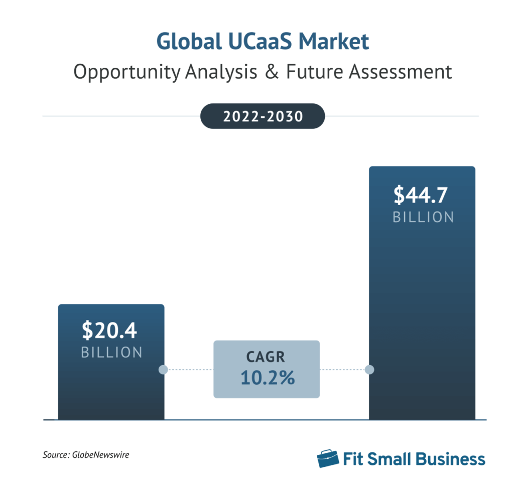 Infographic_Global_Ucaas_Market
