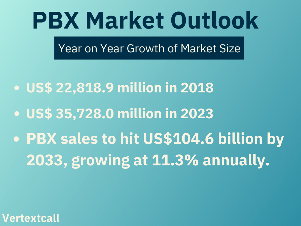 PBX-sales-revenue-statistics