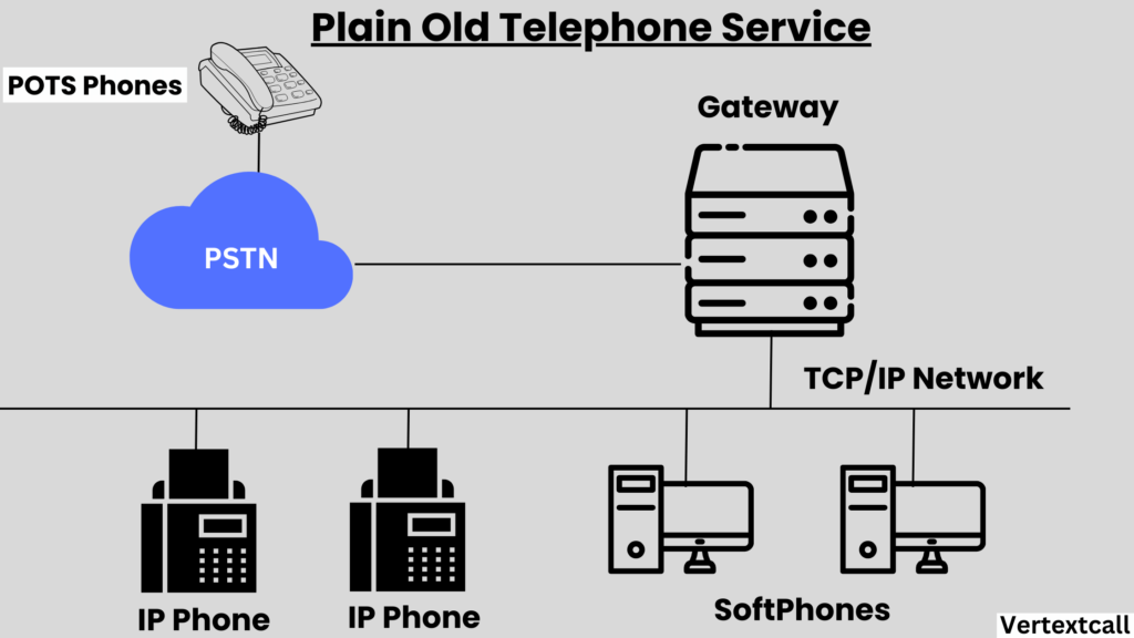 Plain-Old-Telephone-Service
