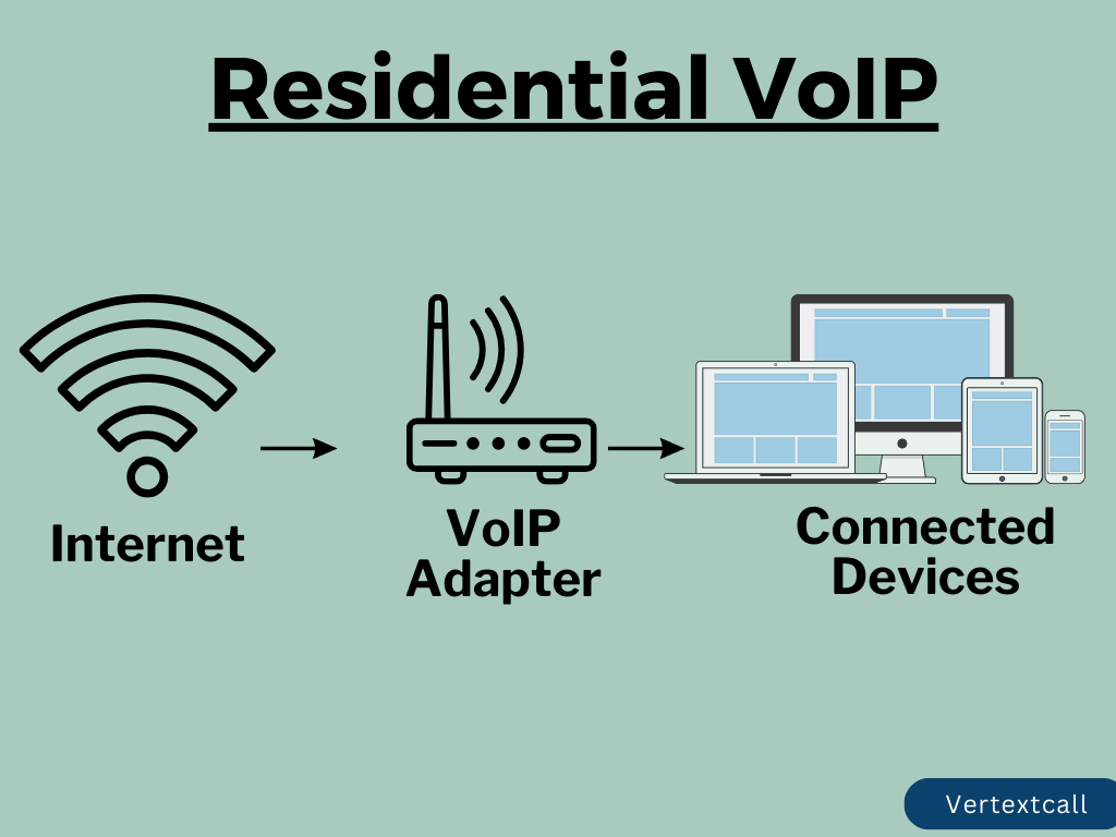 Residential-VoIP-set-up