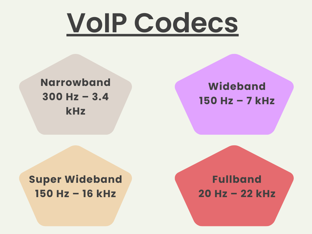 List-of-VoIP-Codecs