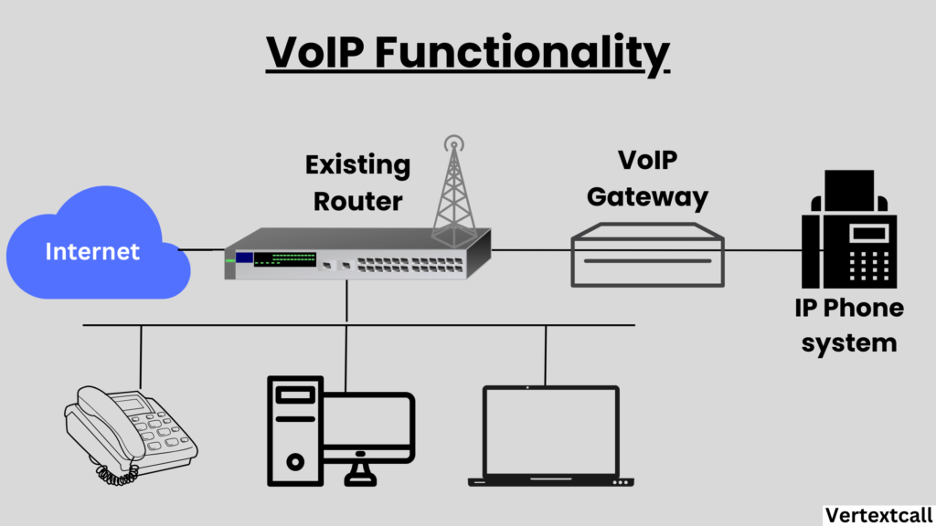 VoIP-Functionality