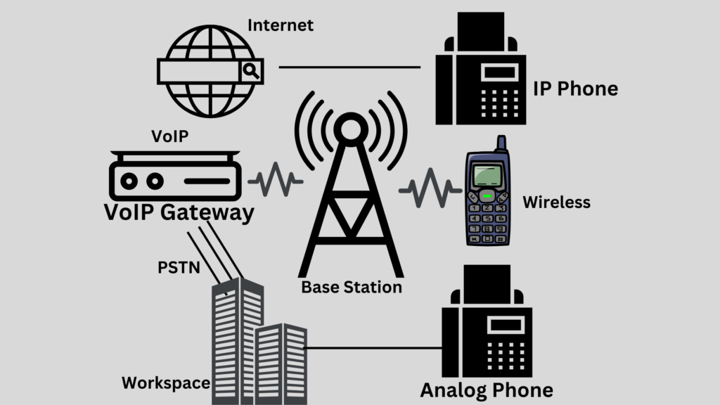 VoIP-connection-to-PSTN