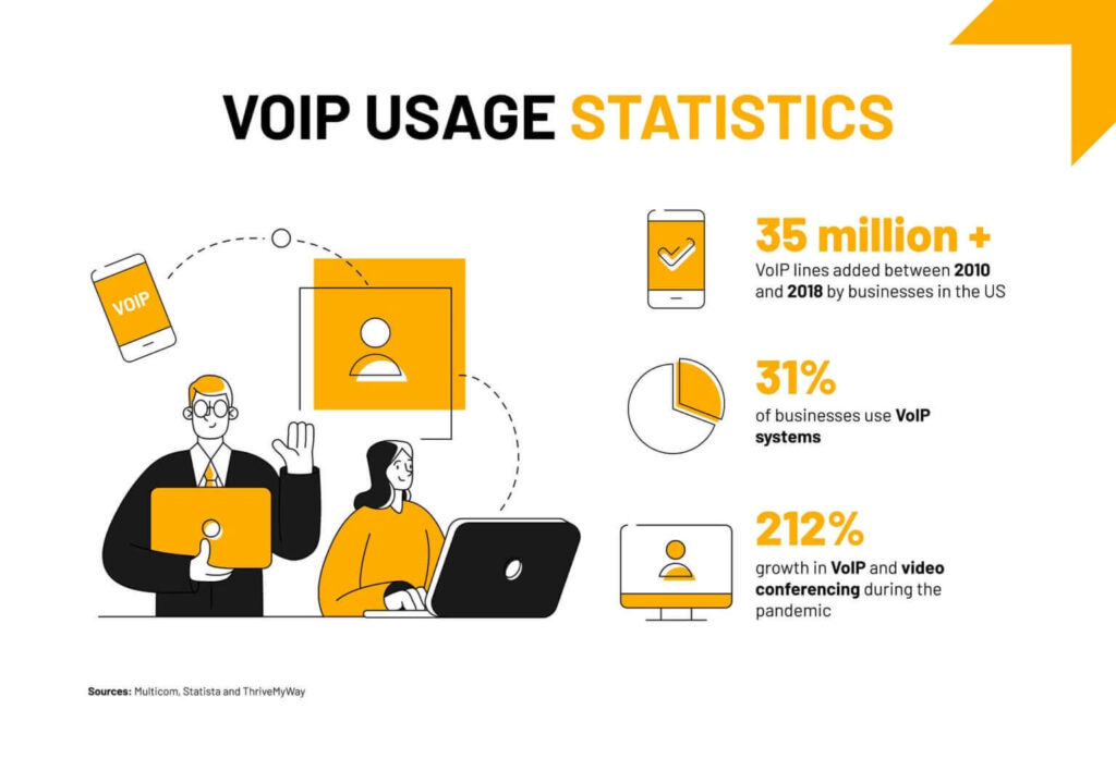 VoIP-usage-statistics-infographic