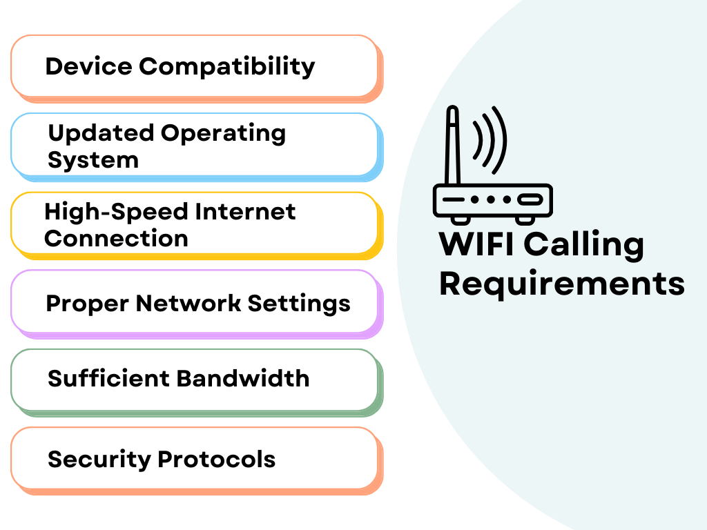 WiFi-calling-requirements