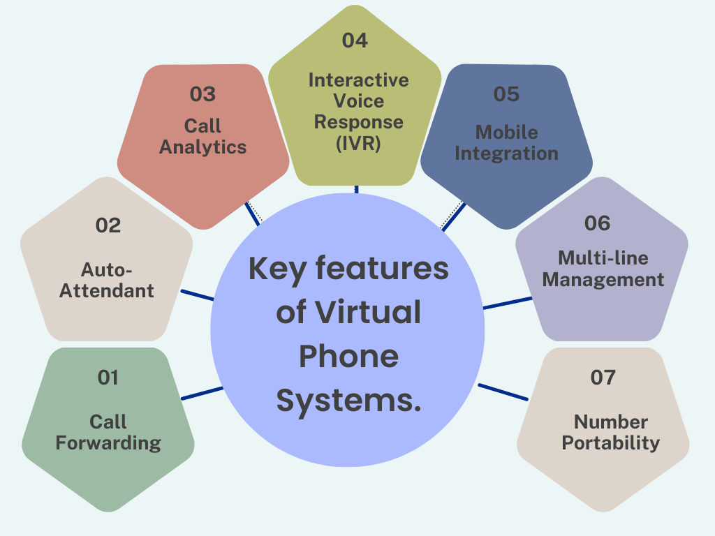 Top-features-of-Virtual-Phone-Systems