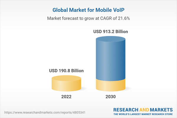 global-market-for-mobile-voip