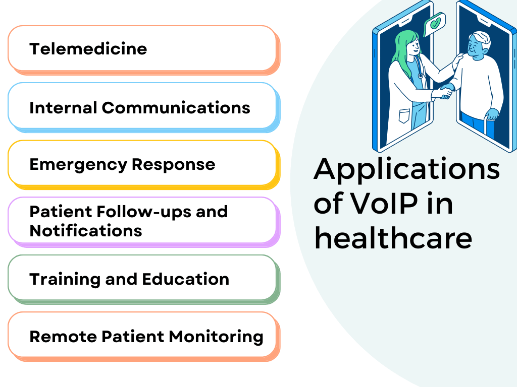 Applications-of-VoIP-in-healthcare 