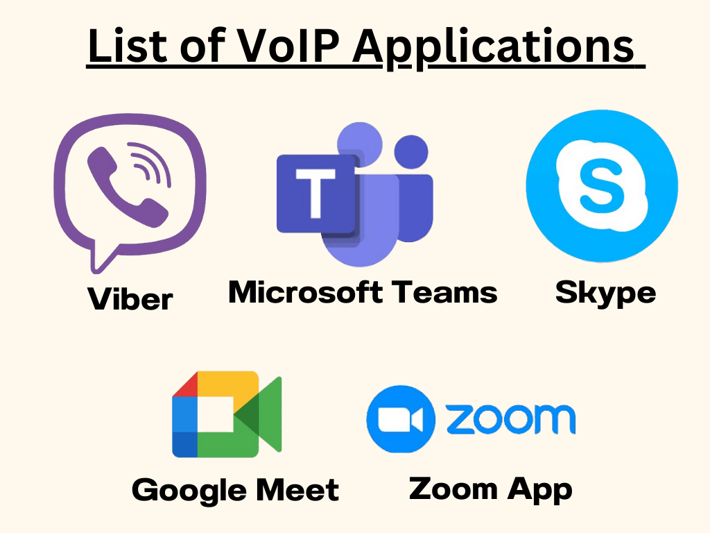 List-of-VoIP-Applications