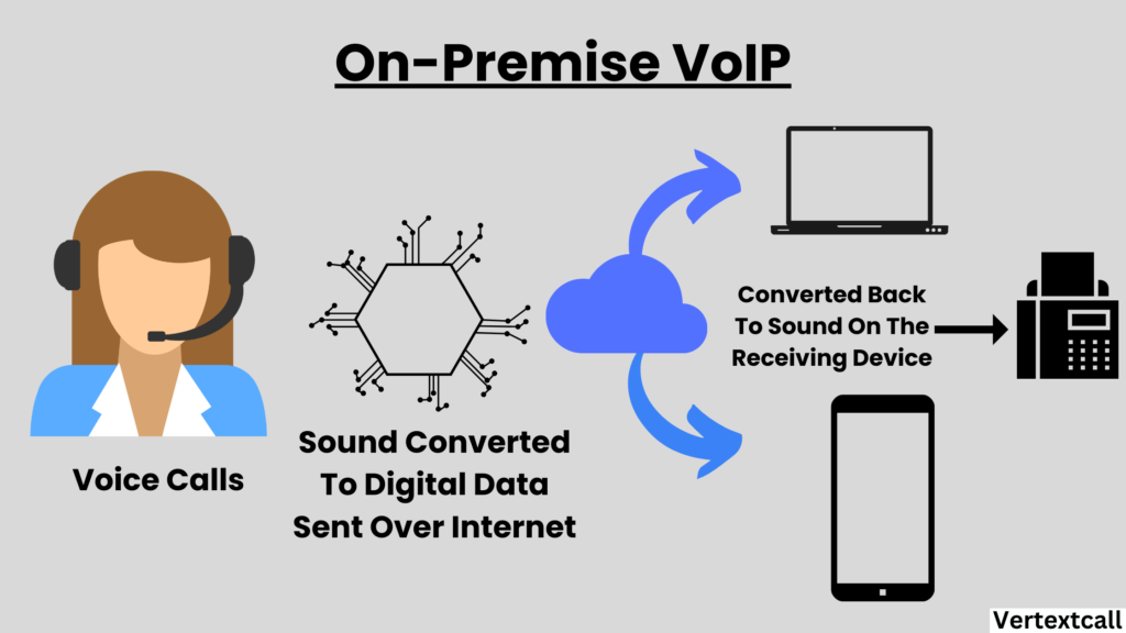 On-Premise-VoIP-functioning