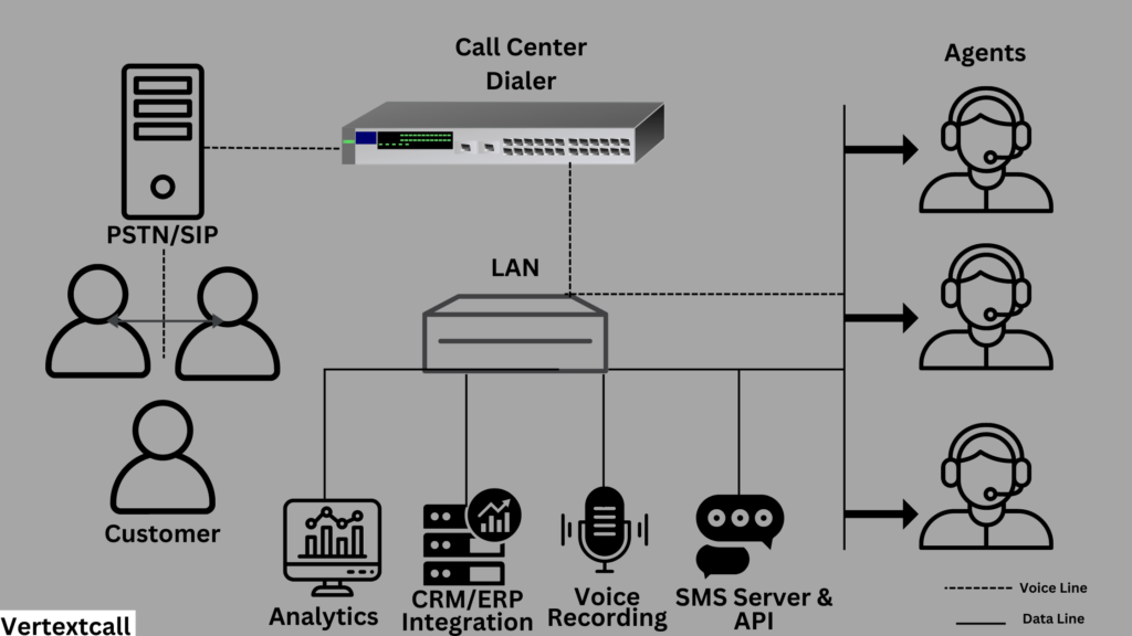 Operation-of-VoIP-Call-Center