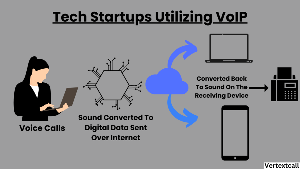 How-Tech-startup-utilize-VoIP