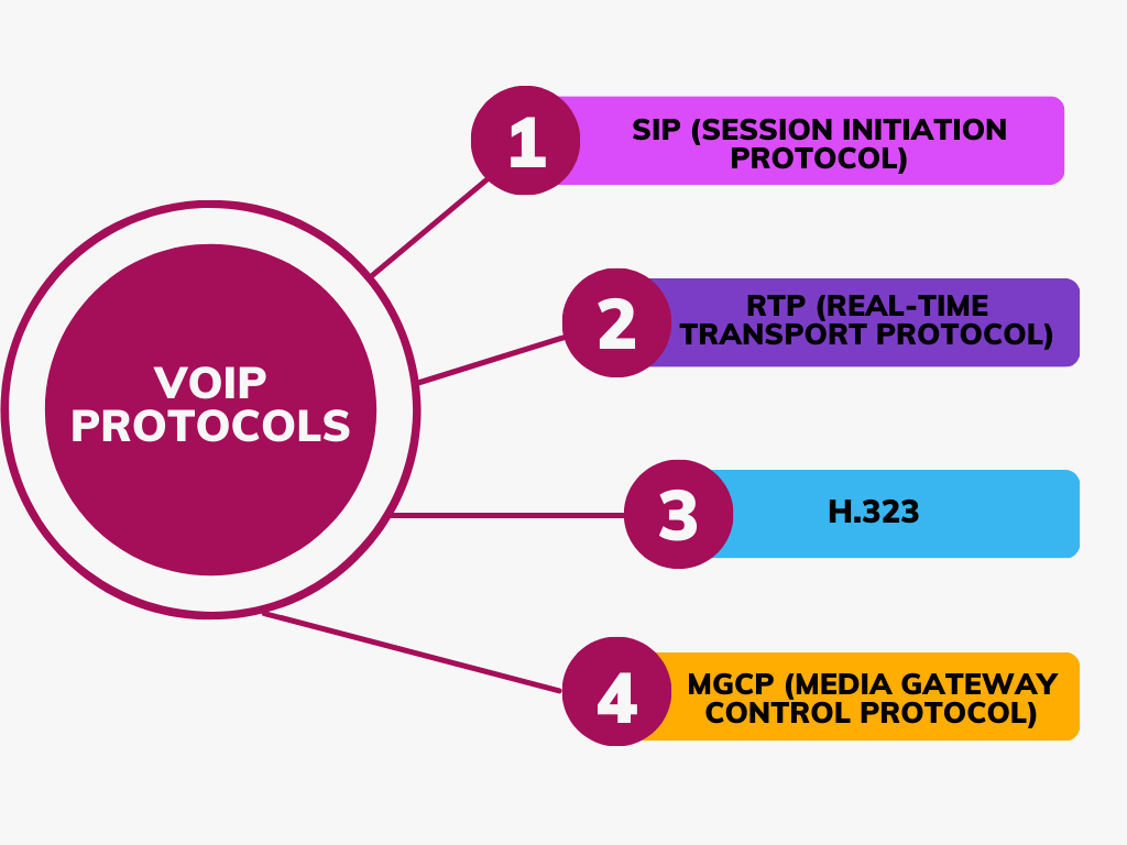 Types-of-VoIP-protocols