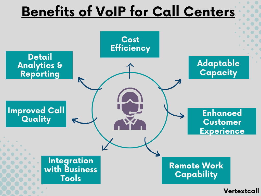 VoIP-Benefits-For-Call-Centers