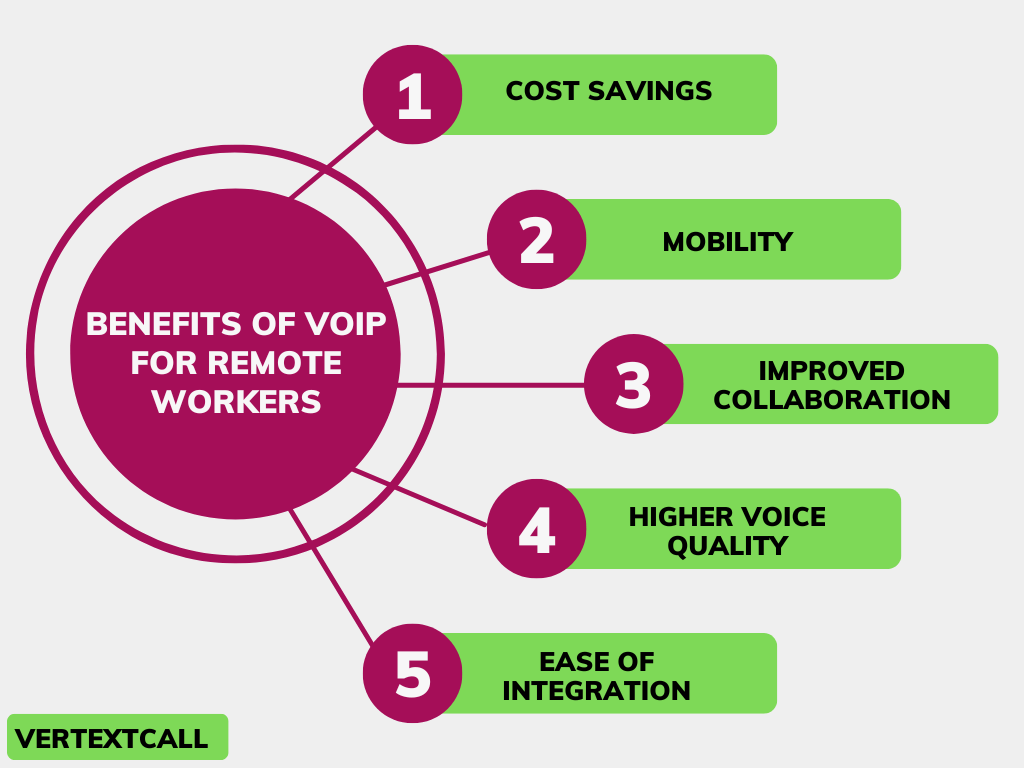list-of-VoIP-benefits-for remote-workers