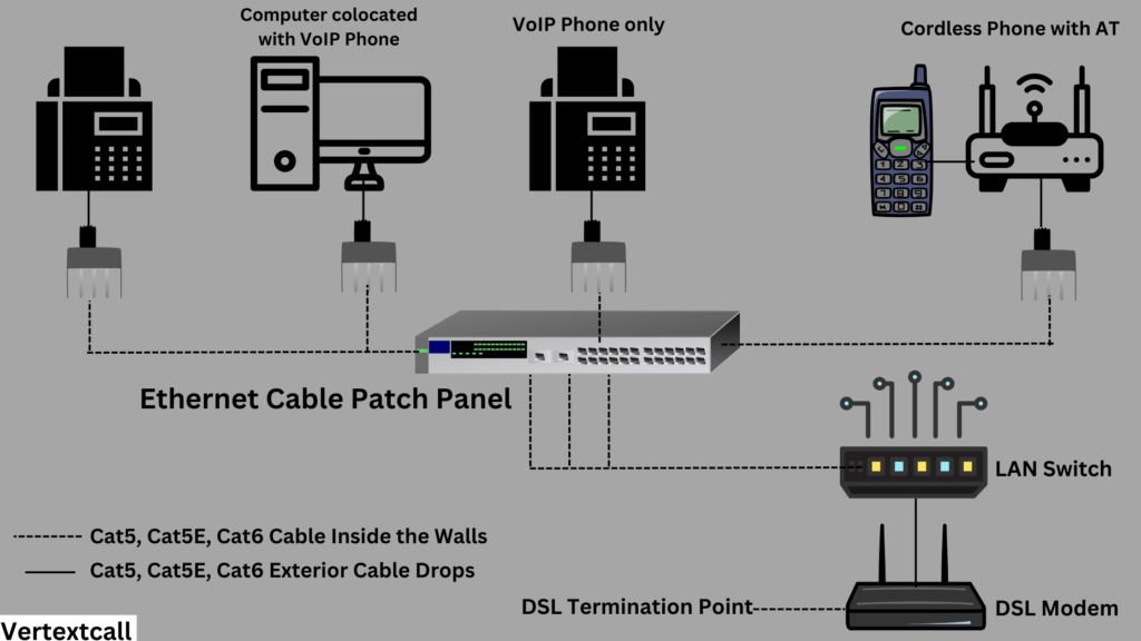 VoIP-cabling-layout