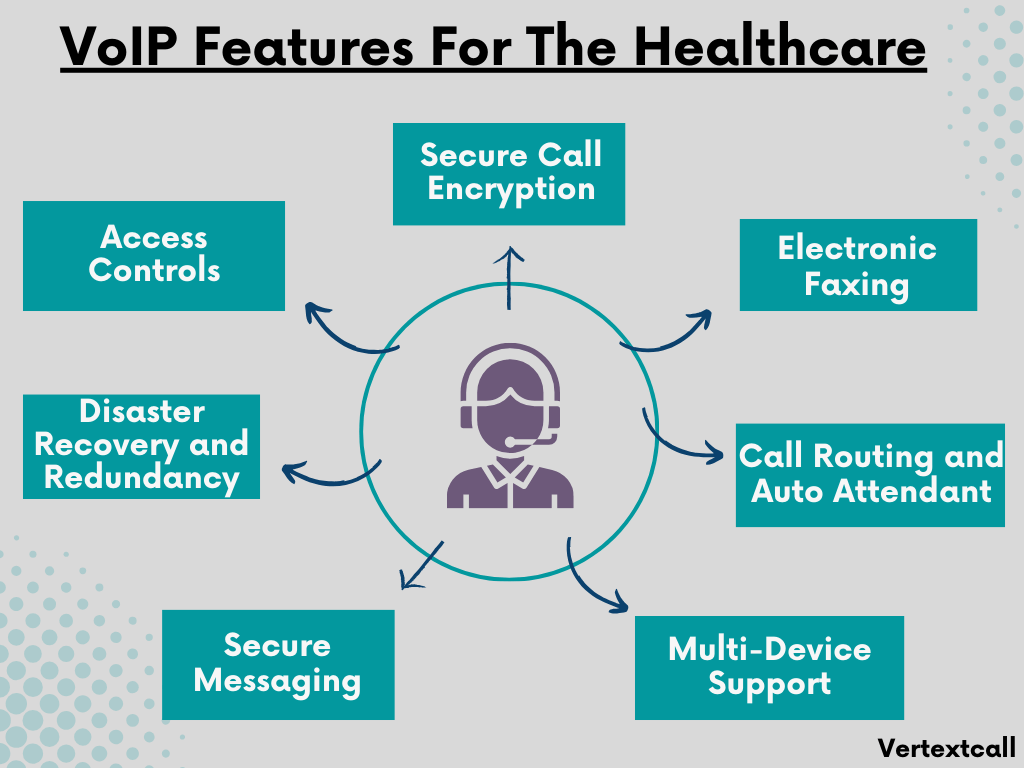 list-of-VoIP-features-for-healthcare