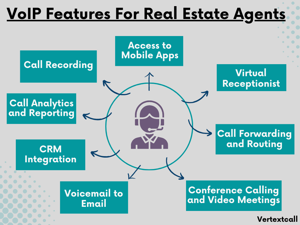 list-of-VoIP-features-for-real-estate-agents