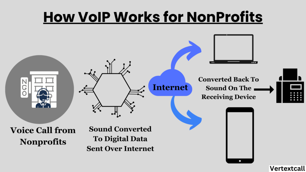VoIP-working-for-Nonprofits