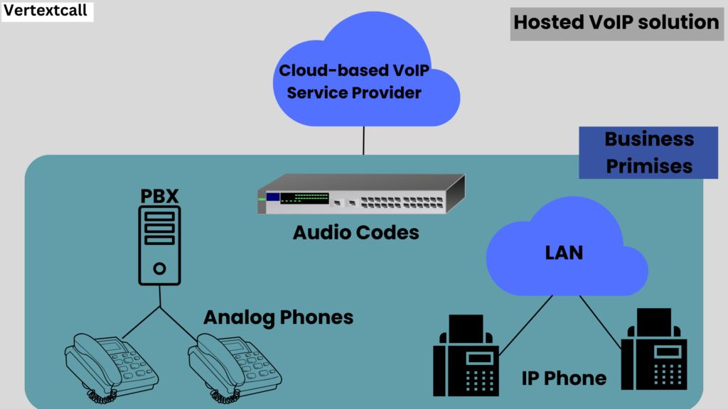 Working-of-Hosted-VoIP