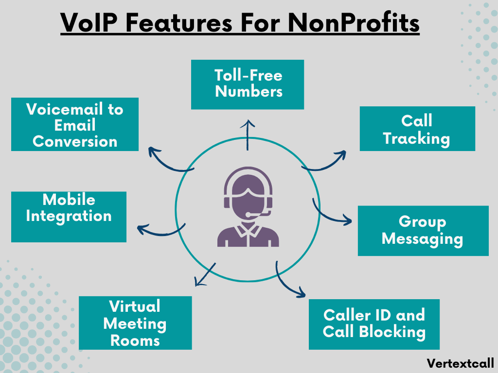 features-of-VoIP-for-nonprofits 