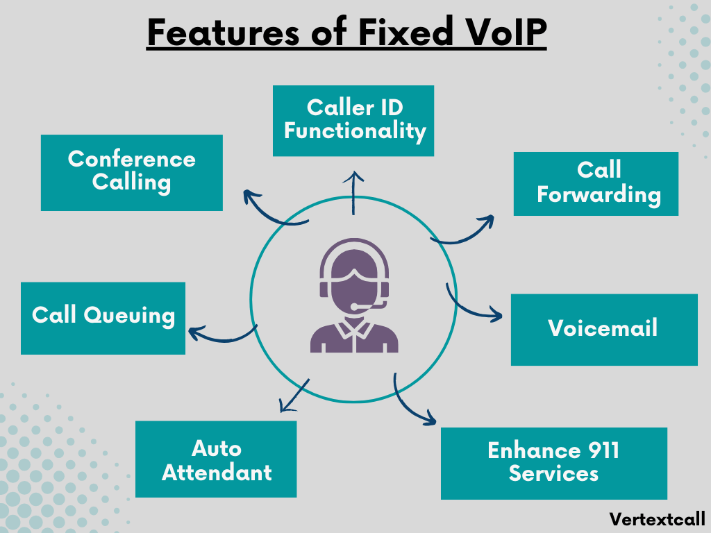 Features-of-Fixed-VoIP