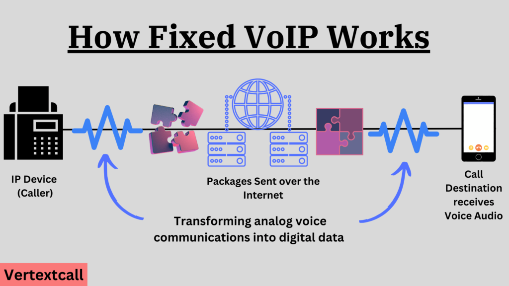 Functioning-of-Fixed-VoIP