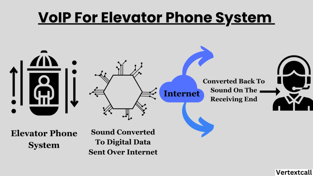 How-VoIP-elevator-phone-system-works
