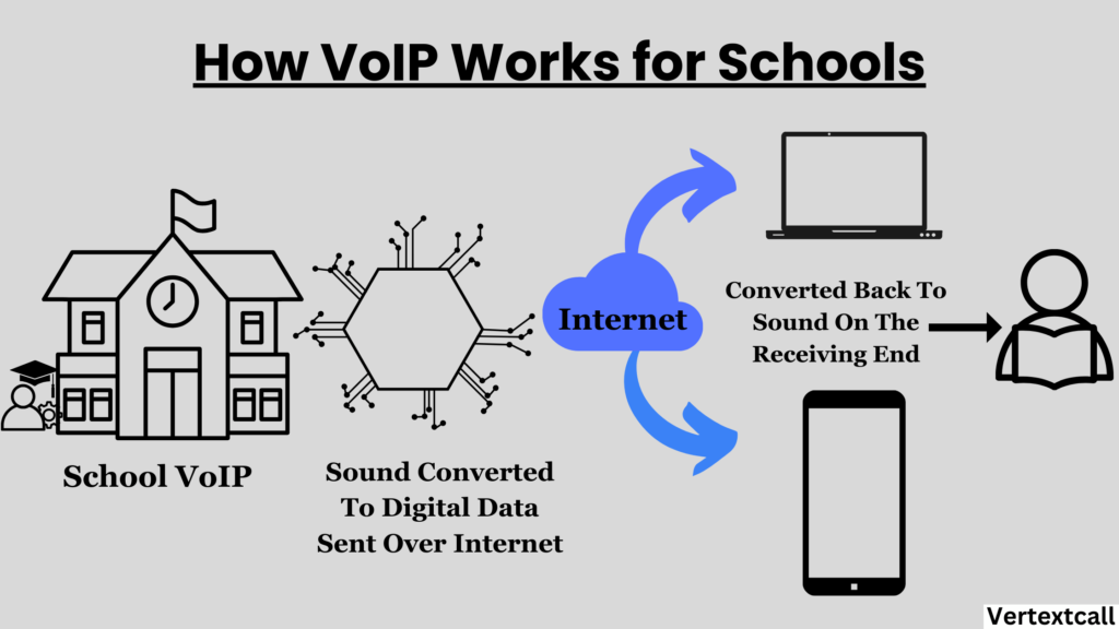 How-school-VoIP-works