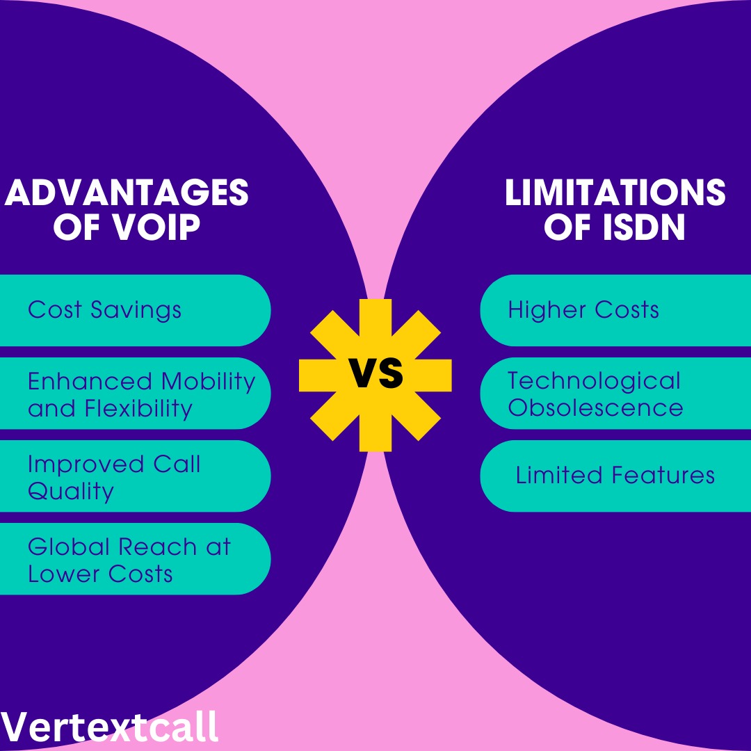 ISDN-and-VoIP-pros-and-cons-compared 