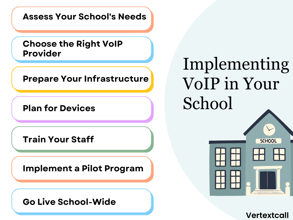 steps-to-Implement-VoIP-in-your-school 