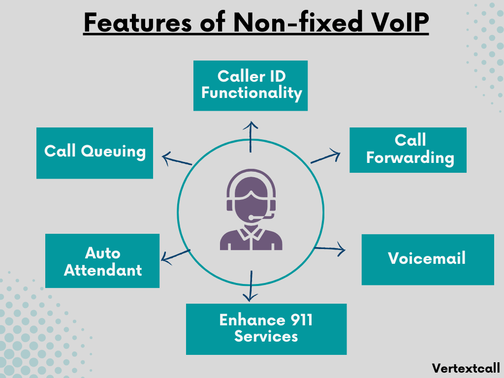 Non-fixed-VoIP-feature-list