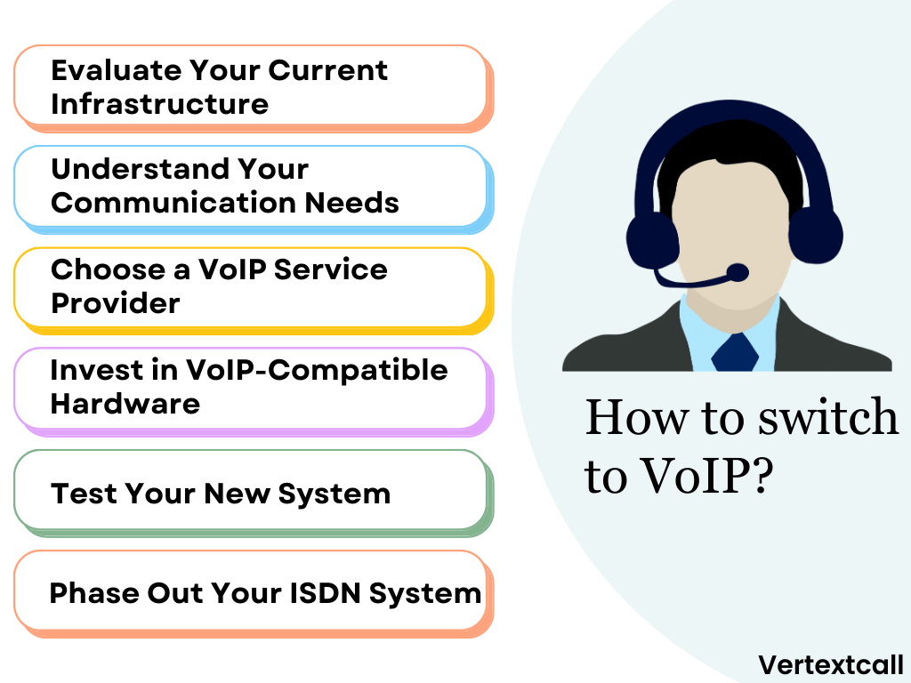 Steps-to-Switch-from-ISDN-to-VoIP