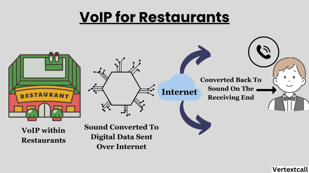 VoIP-for-Restaurants-Operations