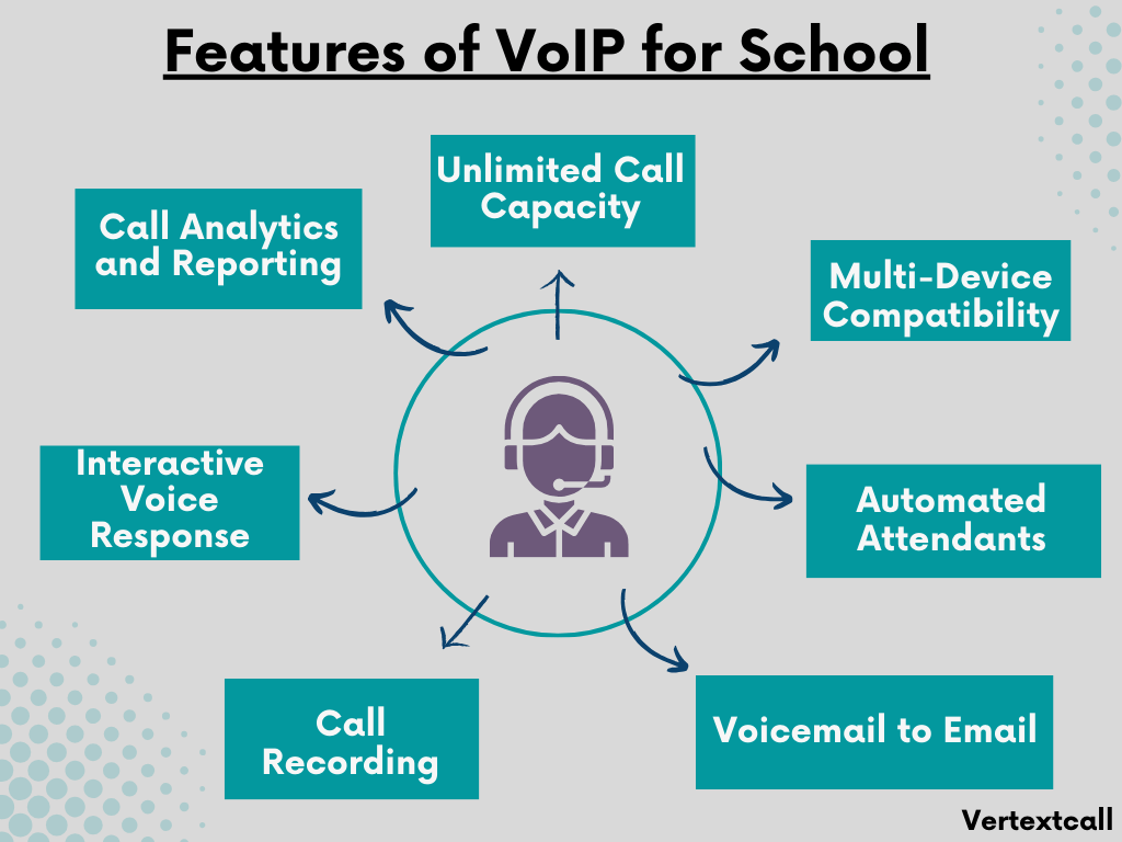 features-list-of-VoIP-for-schools 