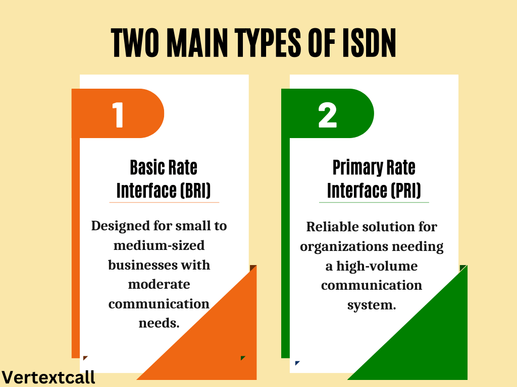 two-Types-of-ISDN