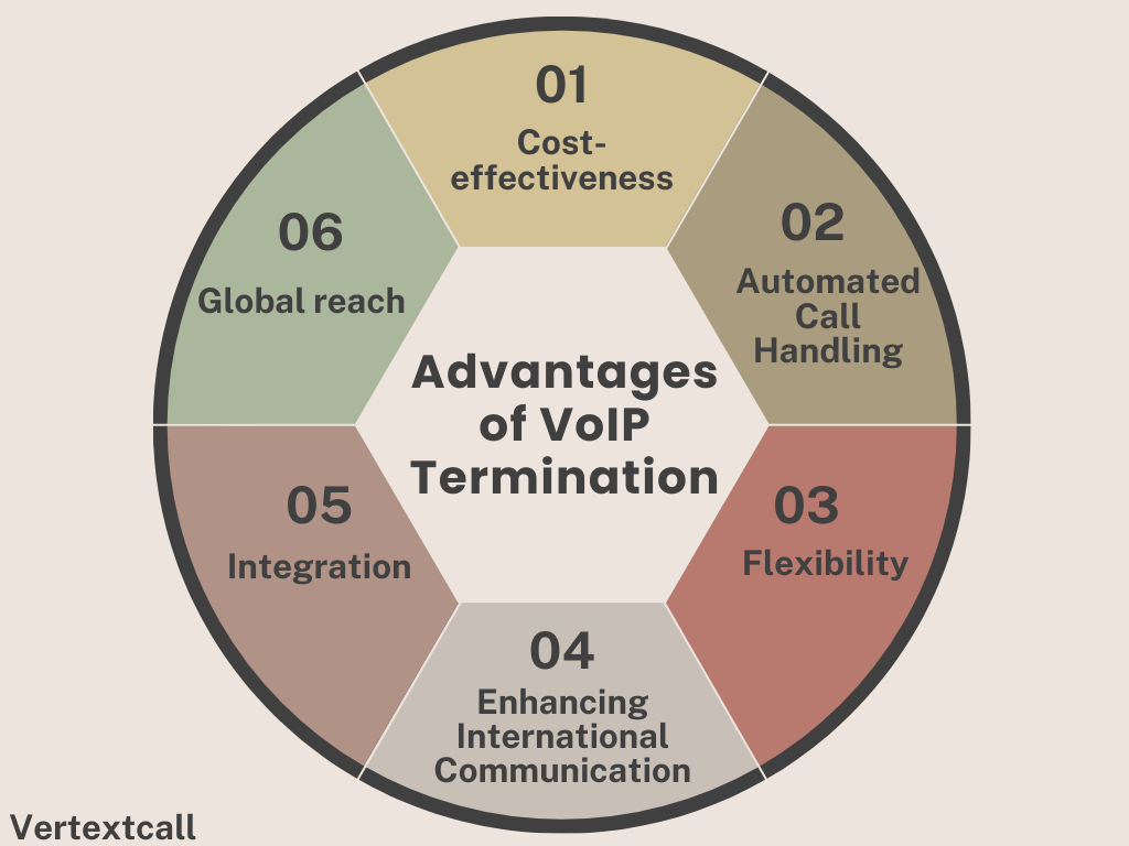 Benefits-of-VoIP-Termination