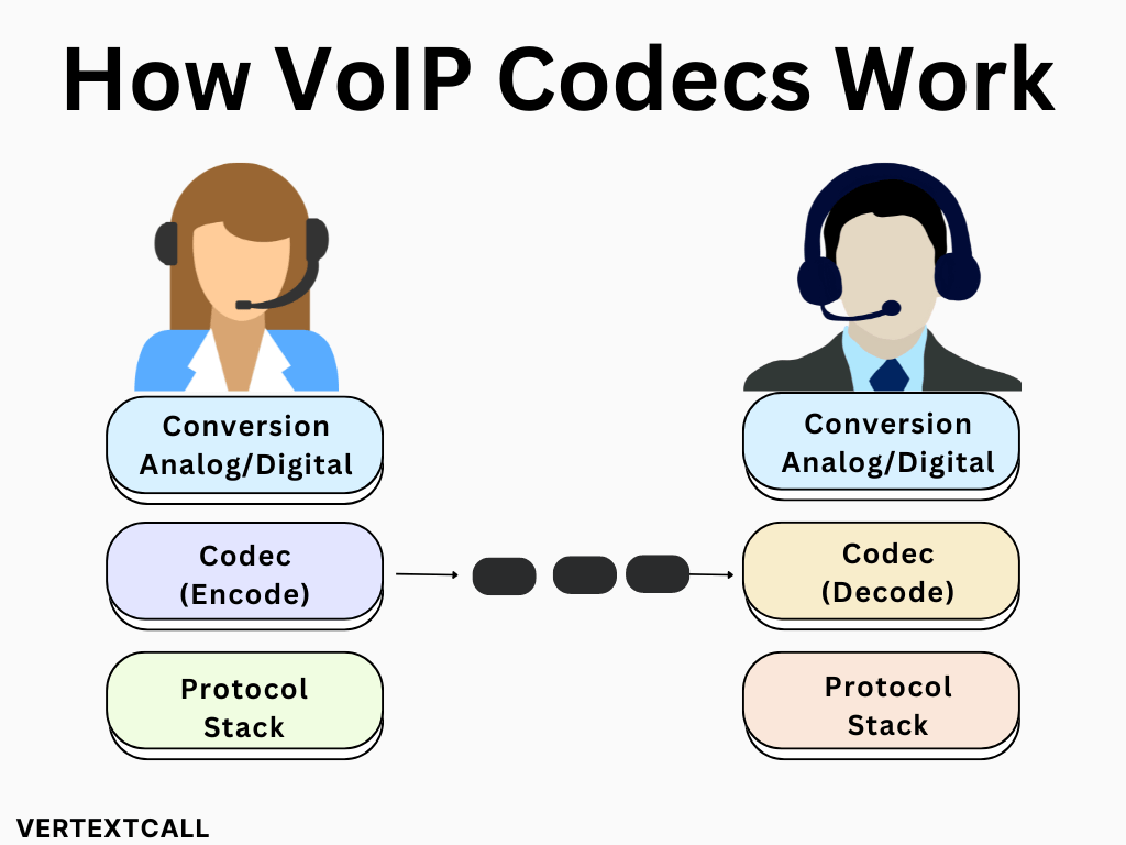 How-VoIP-codecs-operate