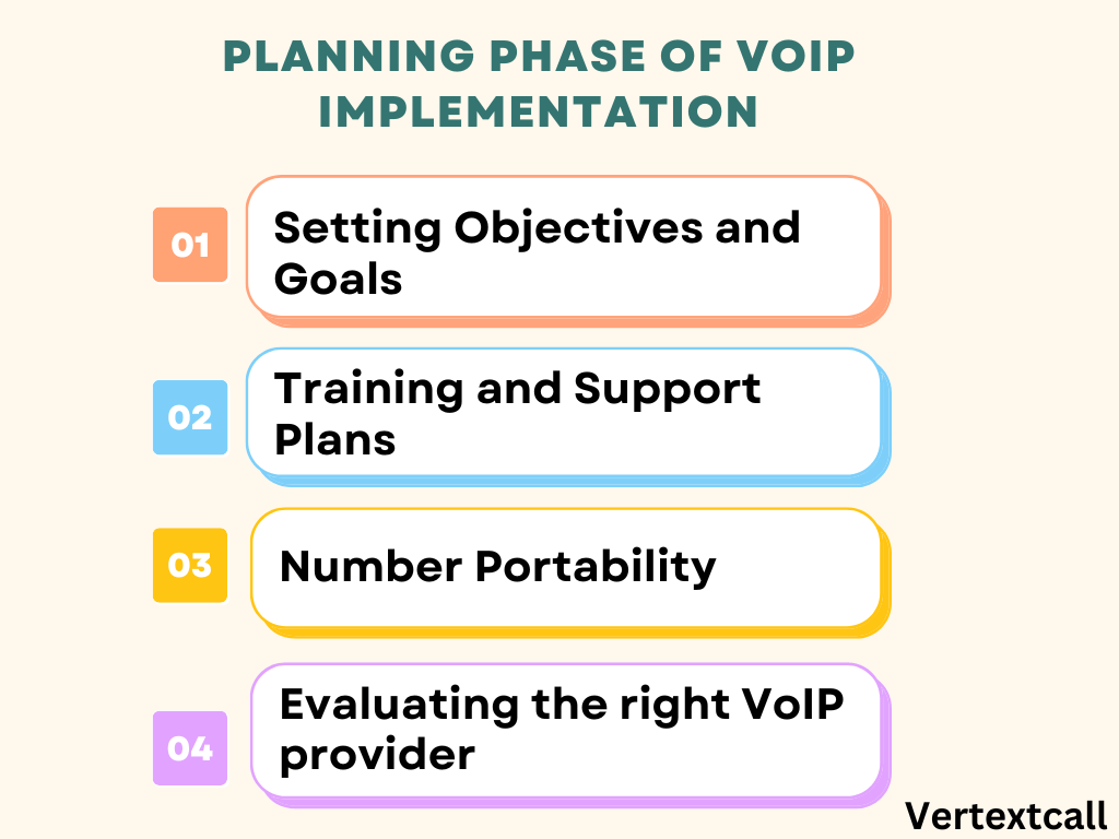Planning-Phase-of-VoIP-Implementation