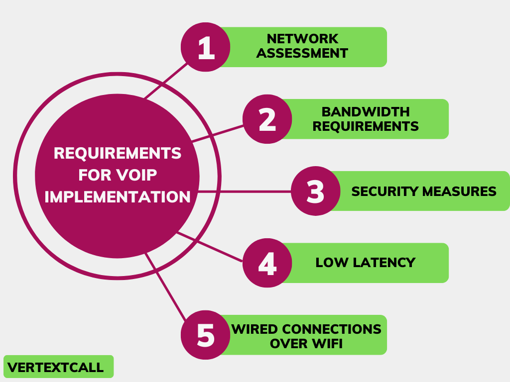 Requirements-for-VoIP-implementation