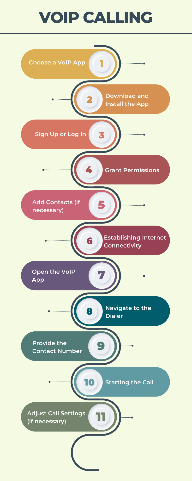 Process-of-How-to-make-VoIP-Calls