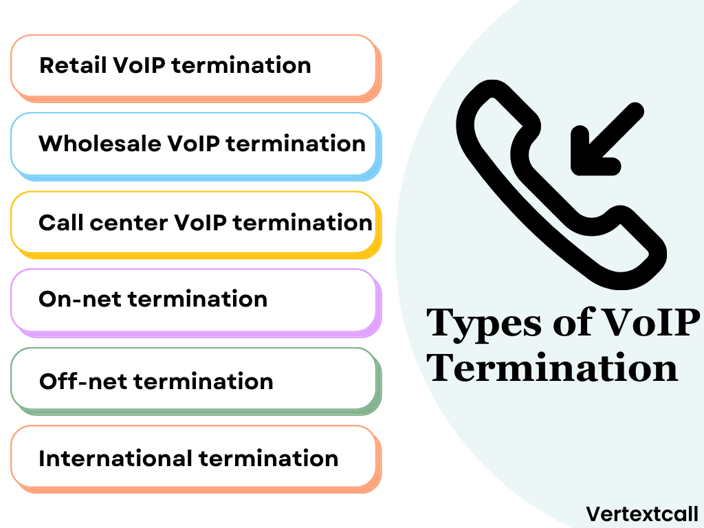 VoIP-Termination-Types
