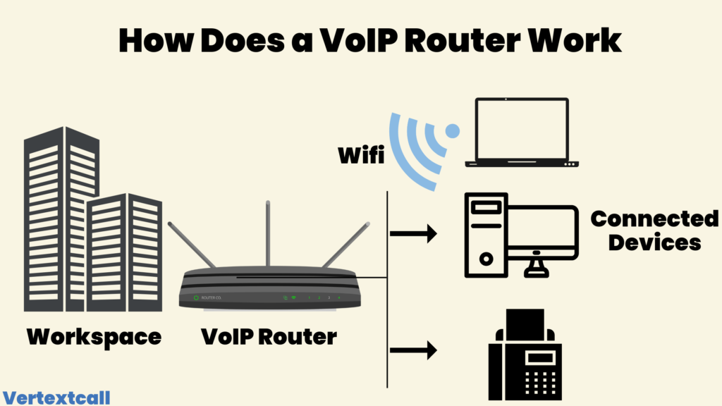 VoIP-router-functionality