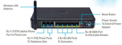 VoIP-router-model