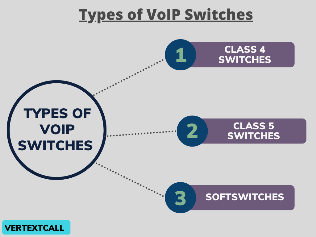 3-Types-of-VoIP-switches