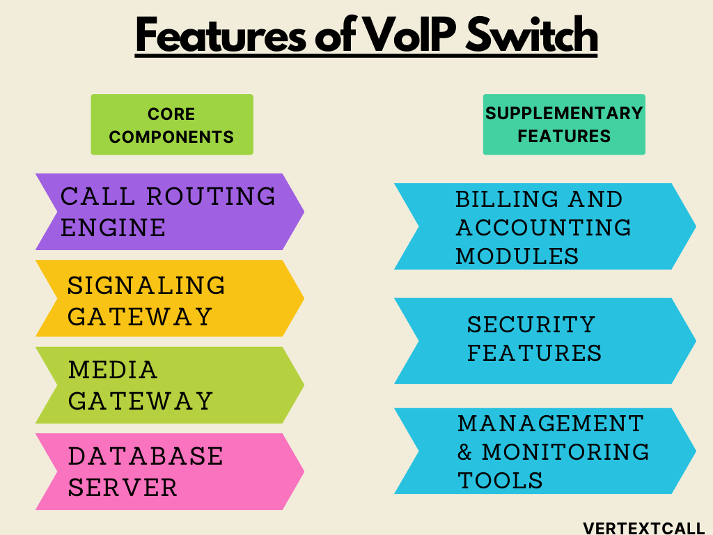 Features-of-VoIP-Switch
